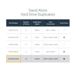 StarTech.com Clonador Borrador Autónomo USB 3.0 / eSATA a SATA de 4 Bahías para Discos Duros y SSDs 1:3 - Docking Station -
